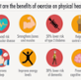 Exercise Benefits