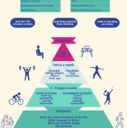 Physical Activity in Adults Poster