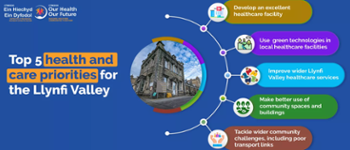 Top 5 health and care priorities for the Llynfi Valley