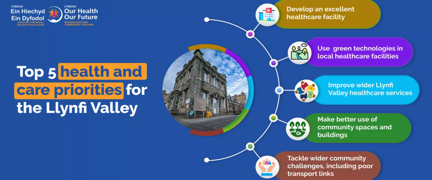 Top 5 health and care priorities for the Llynfi Valley