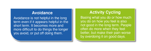 Avoidance and Activity Cycling