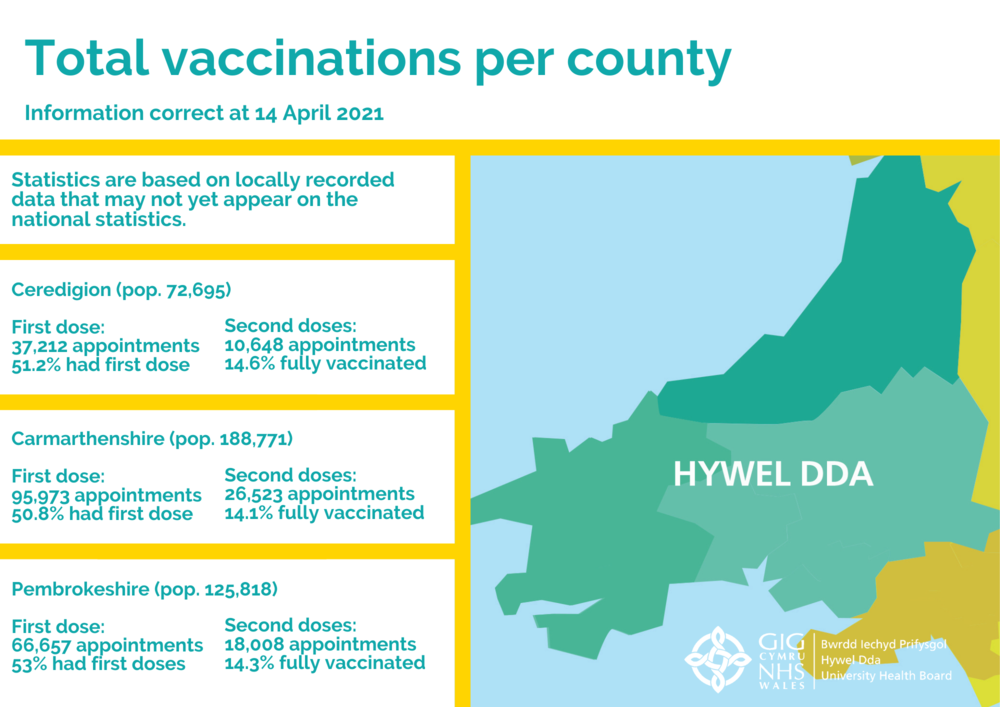 Total vaccinations per county - Issue 14