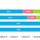 Figure 7 : Which option for radiology services do you believe best meets the Clinical Services Plan objectives, considering patient care, accessibility, and outcomes? By nearest hospital  (individual respondents only, where postcodes were provided)