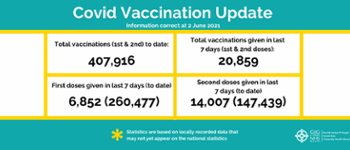 COVID-19 vaccinations statistics - issue 21