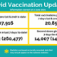 COVID-19 vaccinations statistics - issue 21