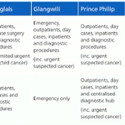 Table for Urology&nbsp;