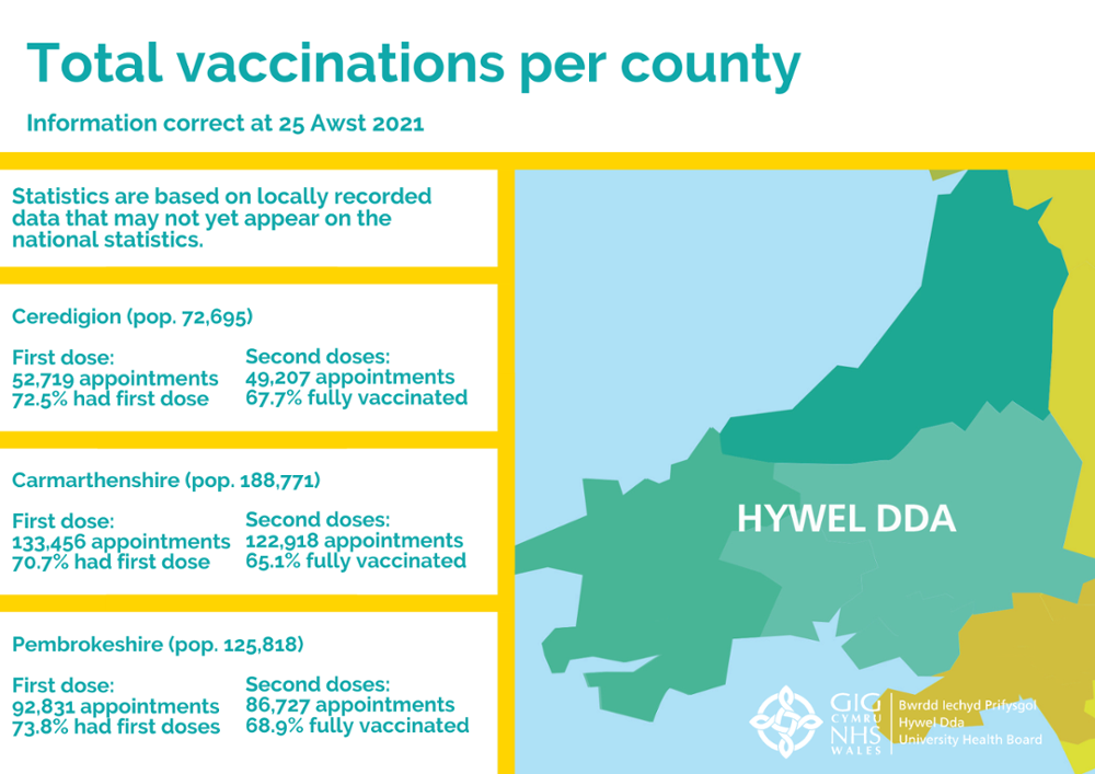 Total vaccinations per county - issue 33