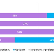 1.77 Emergency general surgery