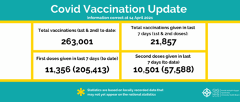 COVID vaccination update - 14 April 2021