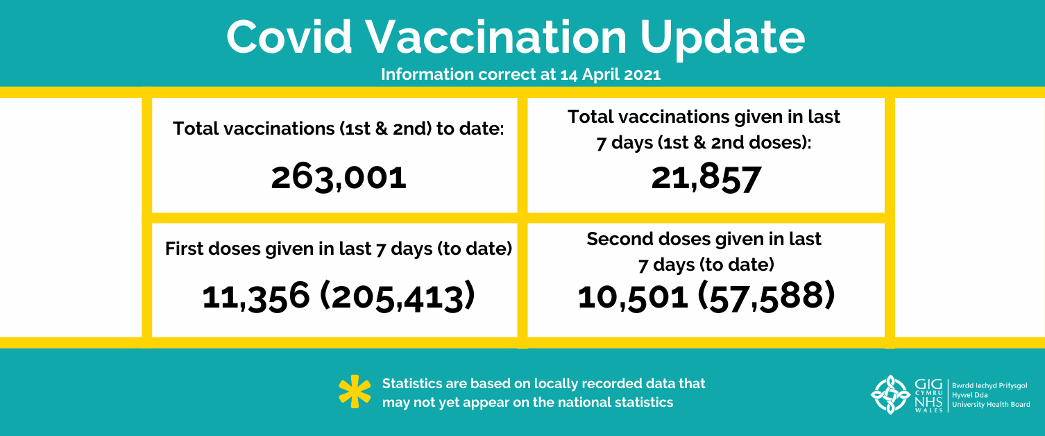 COVID vaccination update - 14 April 2021