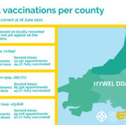 Total vaccinations per county - issue 23