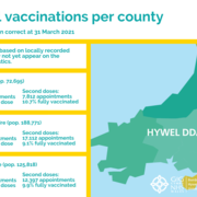 Total vaccinations per county - Issue 12