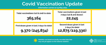 Vaccination update - issue 19