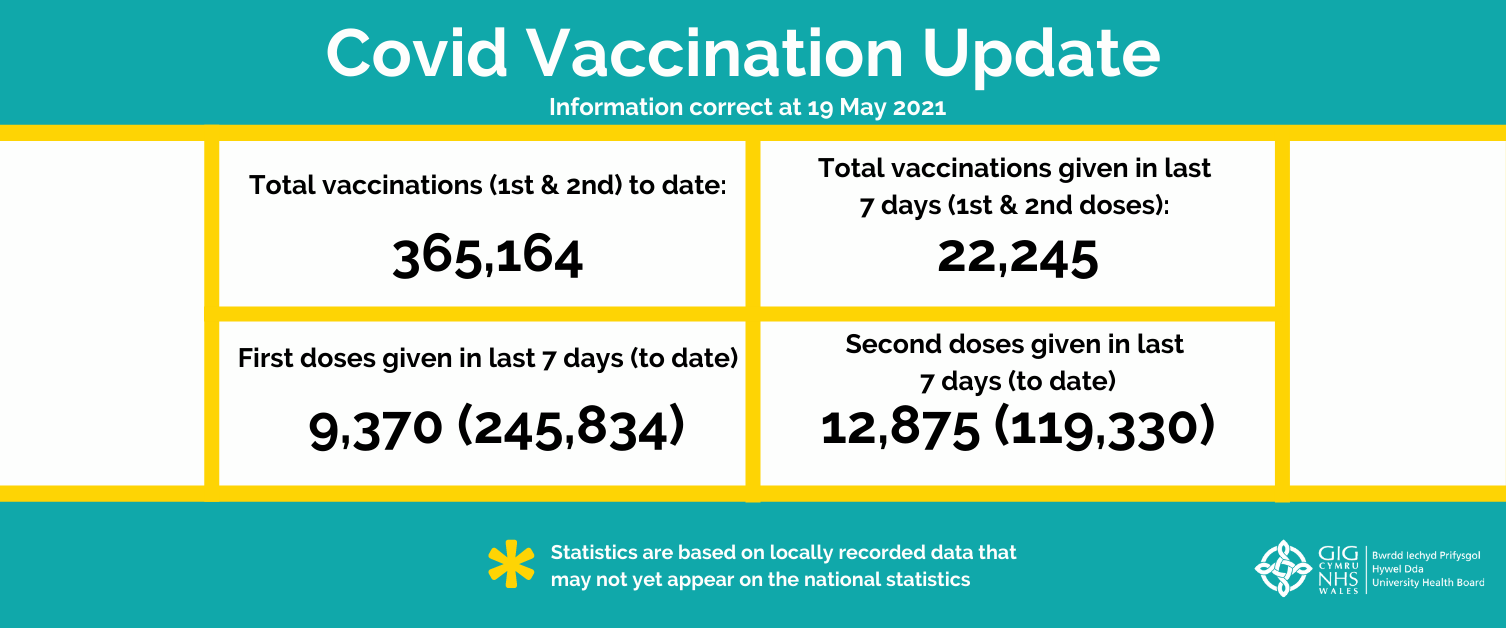 Vaccination update - issue 19