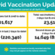 Vaccination statistics - issue 16