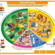 Eatwell image English