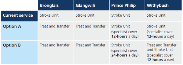Stroke options we consulted on