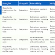 Table for Orthopaedics