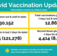 Vaccine statistics issue 8