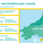 Total vaccinations per county - issue 17