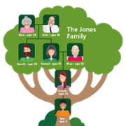 Teulu Jones family tree