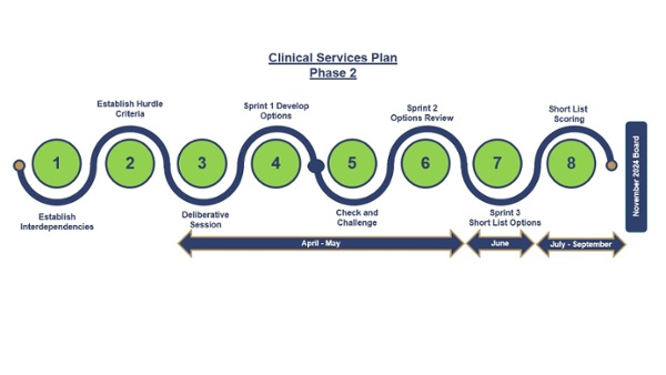 Phase Complete Phases complete English - Hywel Dda University Health Board