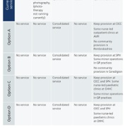 Table for Dermatology