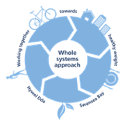 Whole SystemsApproach.png