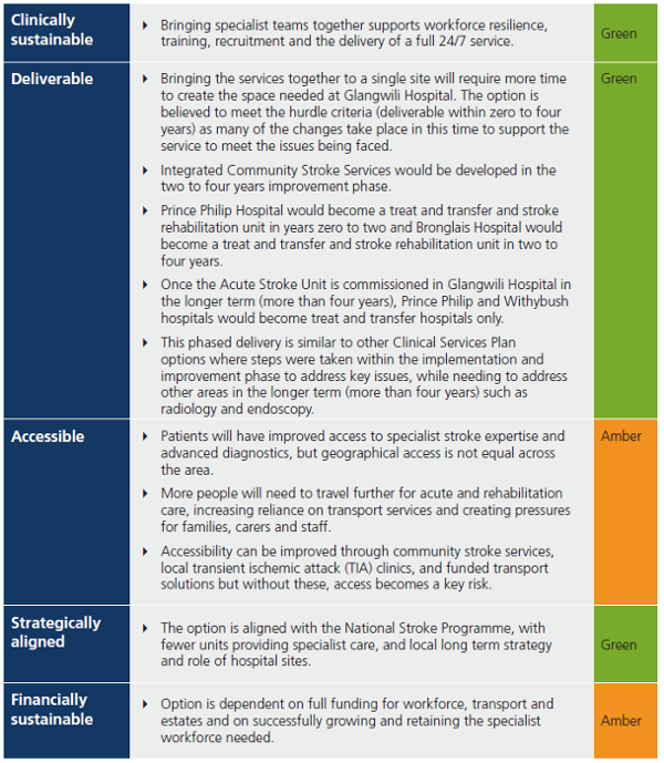 A table of hurdle criteria