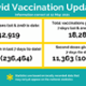 Vaccine statistics issue 18