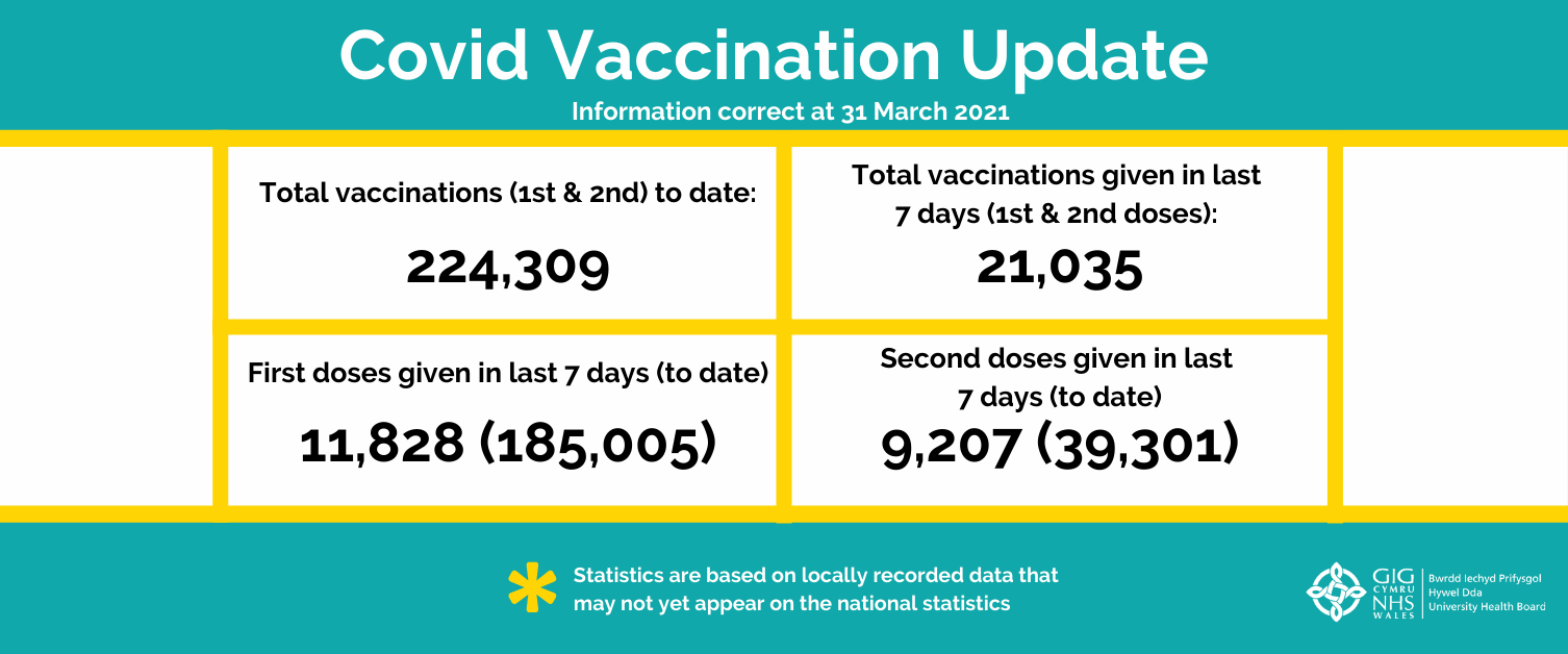 Vaccine update image issue 12