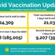 Vaccine update image issue 12