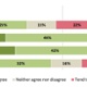 Figure 10 : To what extent do you agree or disagree with the roles of the hospital sites as described above, to support making services safer and sustainable for the future? By nearest hospital  (individual respondents only, where postcodes were provided)