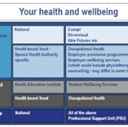 Wellbeing table