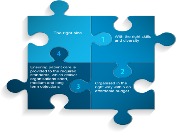 Puzzle showing the workforce