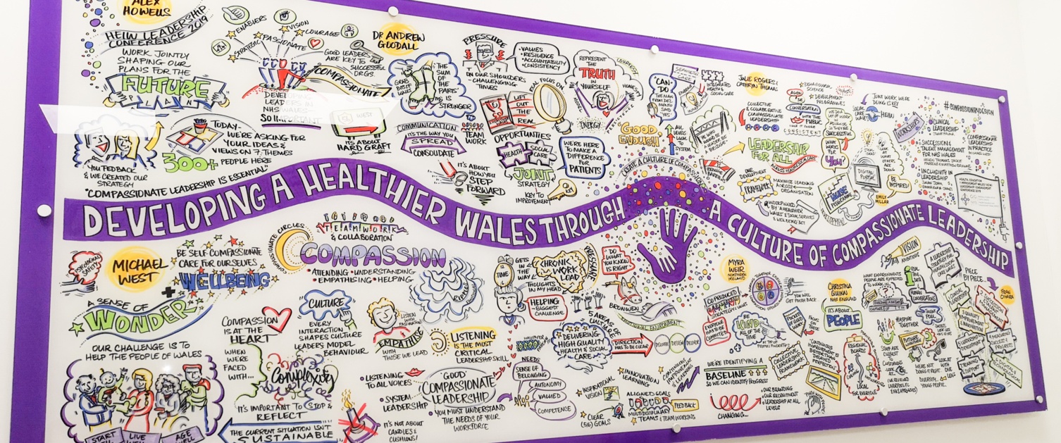 Developing a healthier Wales through a culture of compassionate leadership