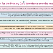 workforce strategy primary care future workforce