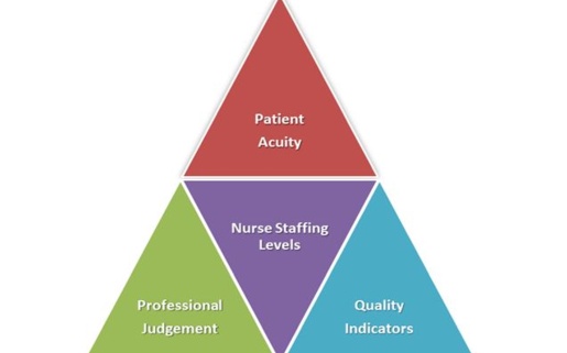 Triangle chart