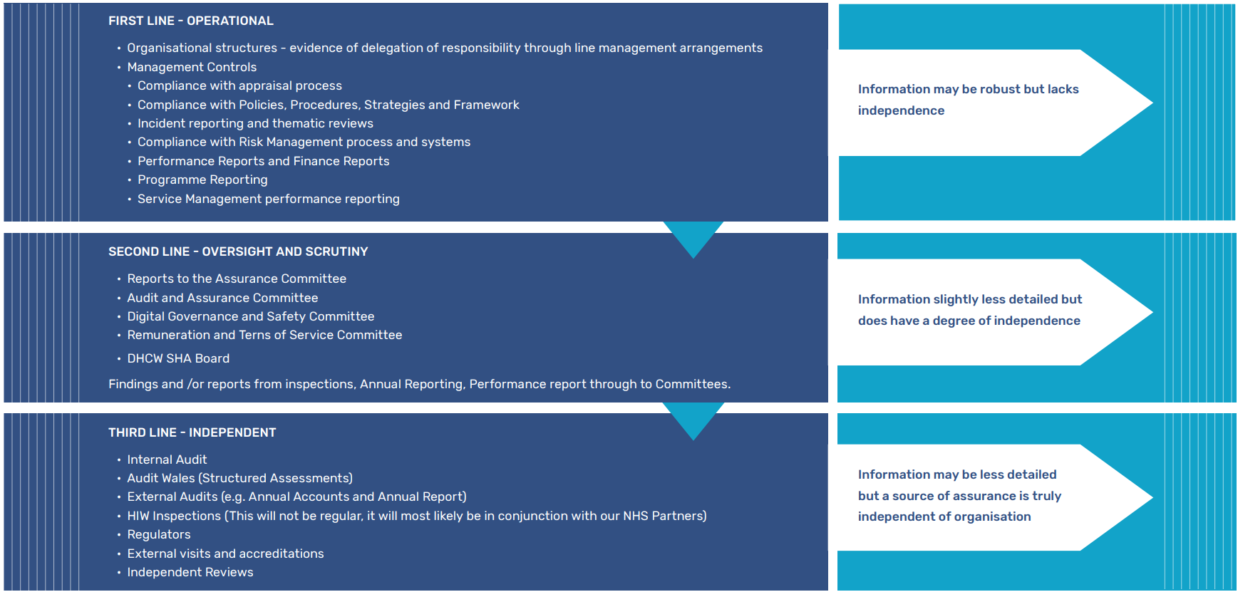 Screenshot of the internal control system