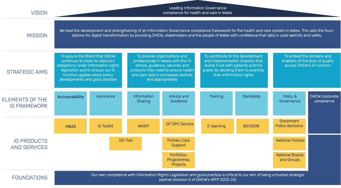 IG Framework components