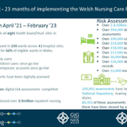 WNCR Infographic April 2021 –  February 2023