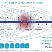 Medication Care Journey