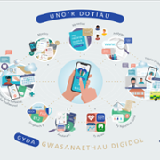 DSPP Joining the dots Cymraeg