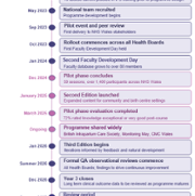 IFS Wales Programme Timeline&nbsp;