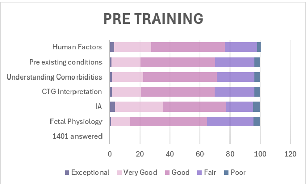 Graph of pre training figures