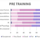 Graph of pre training figures