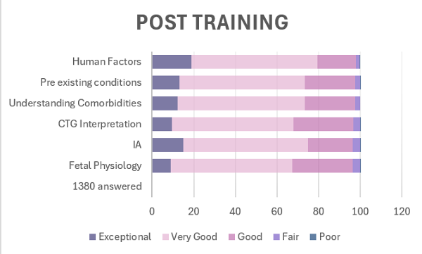 Graph of pre training figures