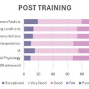 post training graph