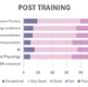 Graph of pre training figures