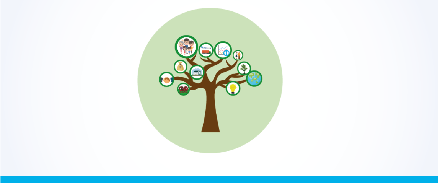 Well-being Statement & Objectives Icon